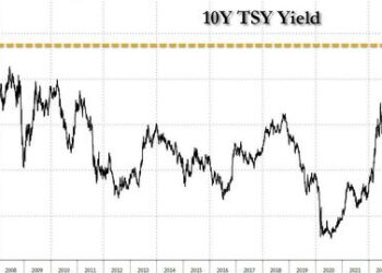 It’s Deja Vu All Over Again: Futures Tumble As Yields Surge