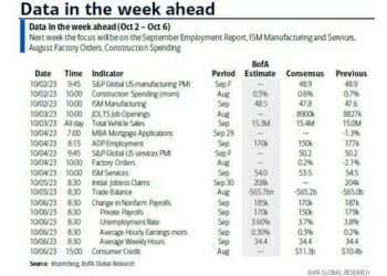 Key Events This Busy Week: Payrolls, Jolts, ADP, ISM And Tons of Fed Speakers