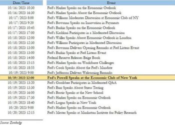 Key Events This Busy Week: Retail Sales, Housing, Earnings And Torrent Of Fed Speakers Including Powell