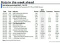 Key Events This Week: PPI, CPI, FOMC Minutes And Q3 Earnings Begin