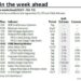 Key Events This Week: PPI, CPI, FOMC Minutes And Q3 Earnings Begin