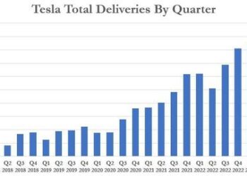 “Midnight Massacre”: Tesla Slashes Model 3, Model Y Prices Yet Again