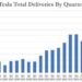 “Midnight Massacre”: Tesla Slashes Model 3, Model Y Prices Yet Again