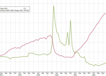 Morgan Stanley Warns Of A “Chilly Season for Travel” As Middle-Class Consumers Falter