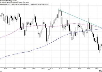 Moving Parts Make Market Direction Tough To Call