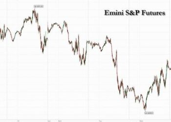 Nervous Futures Erase Early Losses With All Eyes On Yields