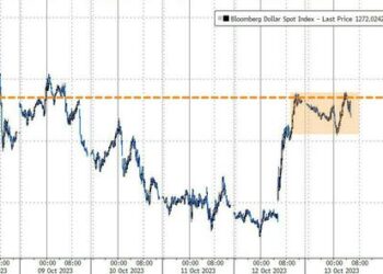 Oil & Gold Are Soaring As MidEast Conflict Escalates