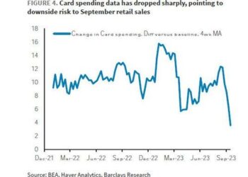 September Retail Sales Preview: “Still No Slowdown” or Student Loan Snap