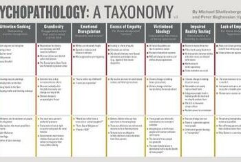 Shellenberger: Why This One Simple Chart Will End Wokeism