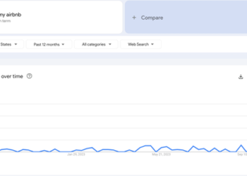 Something Popped: Google Searches For “Sell My Airbnb” Surge As Travel Downturn Worsens  