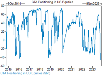 Stocks, Bonds, Gold And Oil Soar As Dovish Fed Comments Trample Israel War Fears
