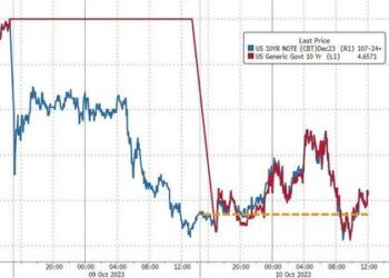 Stocks Extend Post-Terror-Attack Gains; Oil, Bonds, & Gold Flat