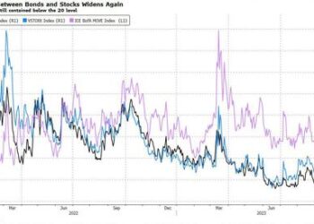 Stocks Need More Than Just Lower Bond Yields