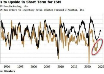 Stocks’ Reaction To September’s ISM Will Be Telling