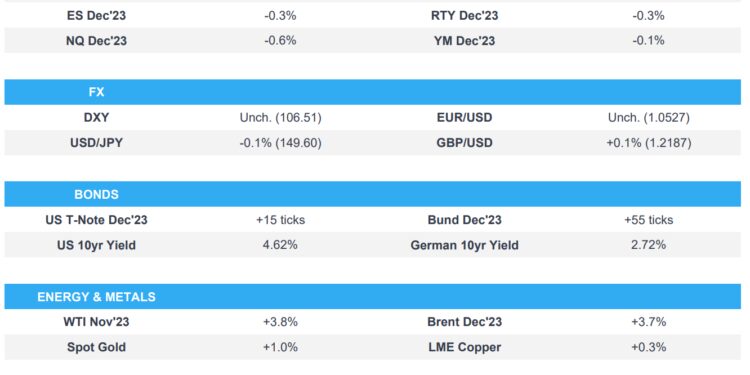 Stocks slip and bonds are bid while crude surges amid weekend geopolitical risks – Newsquawk US Market Open