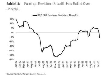 Strategists Sound Alarm On Dimmer Profit Outlook