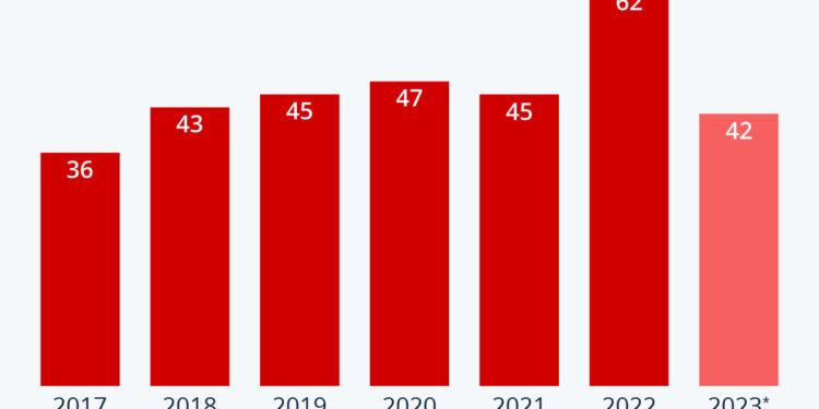 Sweden’s Deadly Gun Violence | ZeroHedge
