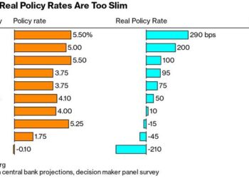 Terminal-Rate Pricing Doesn't Look So Terminal In Europe