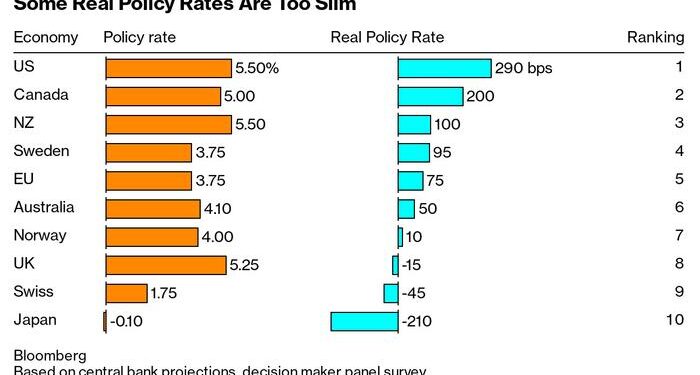 Terminal-Rate Pricing Doesn't Look So Terminal In Europe