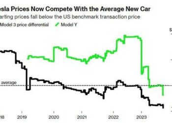 Tesla Vehicles Now Priced To Compete With Traditional ICE Vehicles