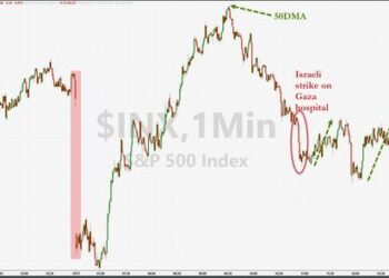 These Are The Two Crash Hedges Recommended By BofA’s Bearish Derivatives Desk