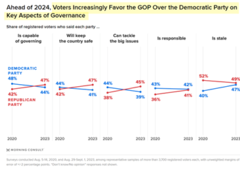 Things Are Going So Well For Biden That…