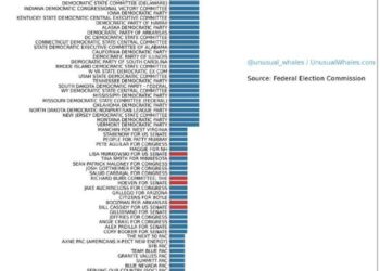 This is what the laundered FTX money went to finance.