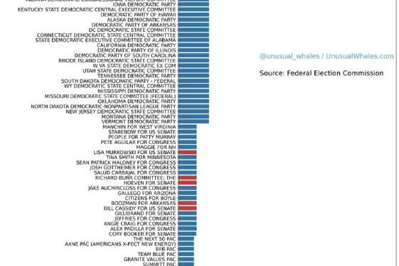 This is what the laundered FTX money went to finance.