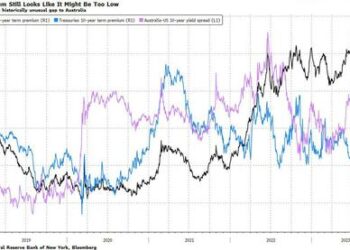 Treasuries Pain Can Get Much Worse, Term Premium Dynamics Show