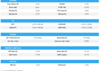 US Market Open: Equities lower amid geopolitical concerns, DXY bid & JPY stands pat; Fed speak due – Newsquawk US Market Open
