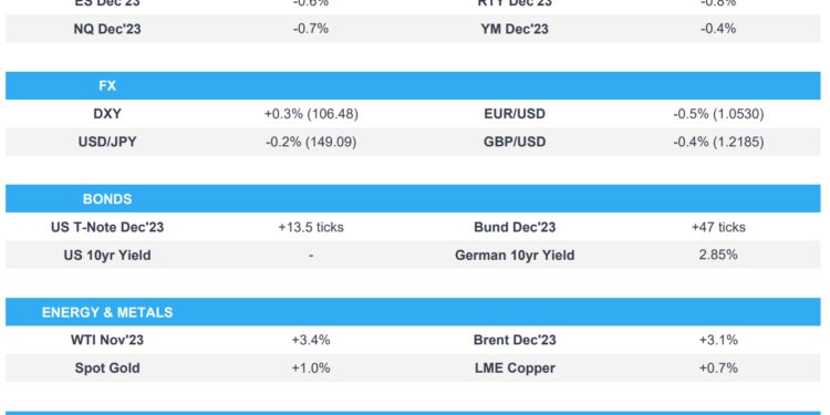 US Market Open: Equities lower amid geopolitical concerns, DXY bid & JPY stands pat; Fed speak due – Newsquawk US Market Open