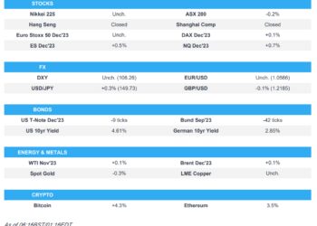 US passed a short-term funding bill alongside mixed Chinese PMIs – Newsquawk Europe Market Open