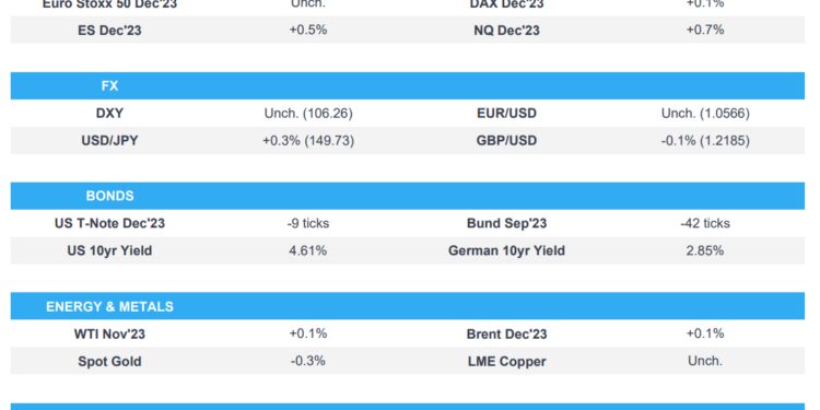 US passed a short-term funding bill alongside mixed Chinese PMIs – Newsquawk Europe Market Open