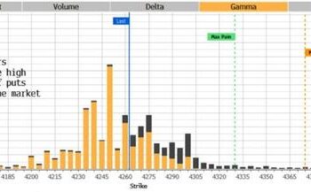 Underlying Conditions For Stocks Beginning To Stabilize