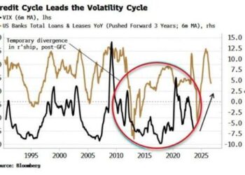 VIX Is Primed To Surge Higher As Credit Cycle Turns