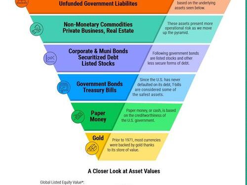 Visualizing The Pyramid Of Financial Risk