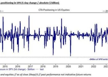 What Goldman, JPM Trading Desks Are Seeing: “Hedge Funds Still Shorting”, “Mutual Funds Frozen” But “No Signs Of Panic”