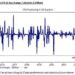 What Goldman, JPM Trading Desks Are Seeing: “Hedge Funds Still Shorting”, “Mutual Funds Frozen” But “No Signs Of Panic”