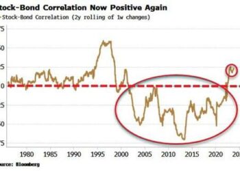 What To Do About Bonds When Inflation Is Elevated