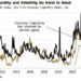 Worsening Treasury Liquidity Keeping Fixed-Income Vol Elevated