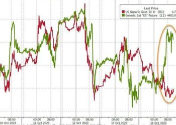 Yields, Stocks, & Crypto Jump; VIX, Gold, & Crude Dump